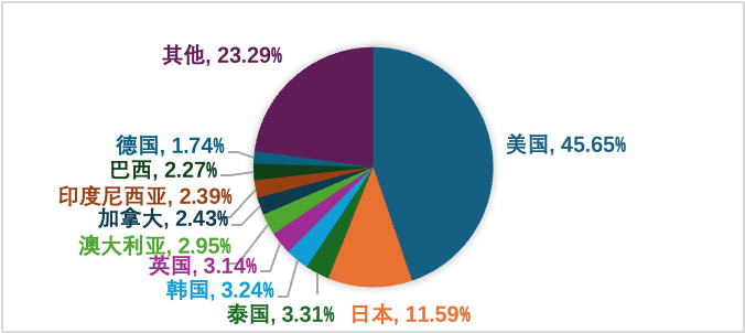 海外短剧行业洞察报告:韩国数据图表