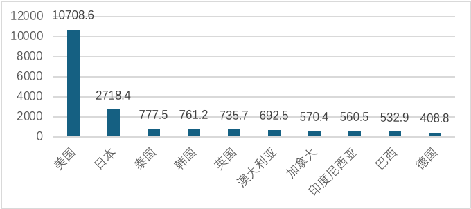 海外短剧行业洞察报告:韩国数据图表