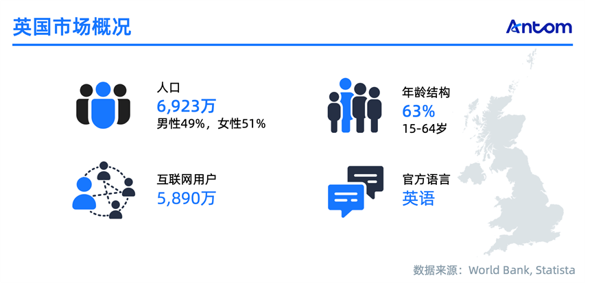 英国电商报告:60%年轻人爱网购,退货欺诈成隐忧数据图表