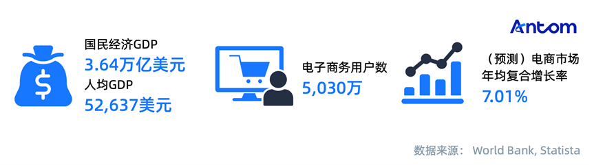 英国电商报告:60%年轻人爱网购,退货欺诈成隐忧数据图表