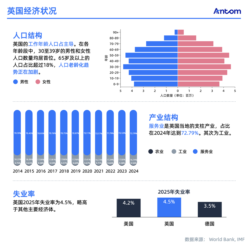 英国电商报告:60%年轻人爱网购,退货欺诈成隐忧数据图表