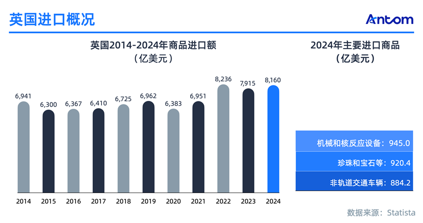 英国电商报告:60%年轻人爱网购,退货欺诈成隐忧数据图表