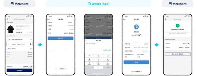 AlipayHK支付方式示意图