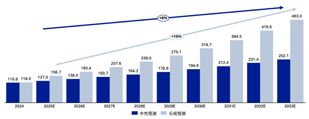 东南亚在线教育发展趋势与机遇洞察报告数据图表