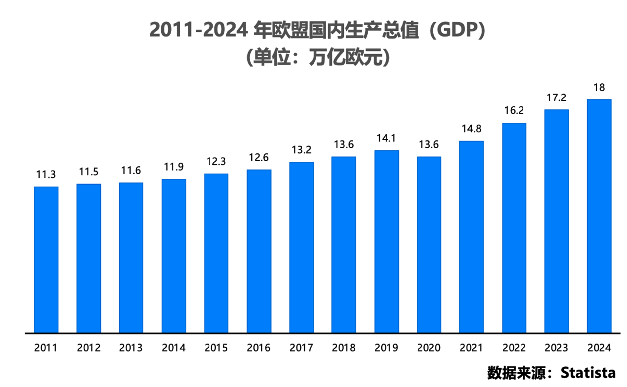 欧盟线下零售多元业态创新与支付数字化转型正文配图