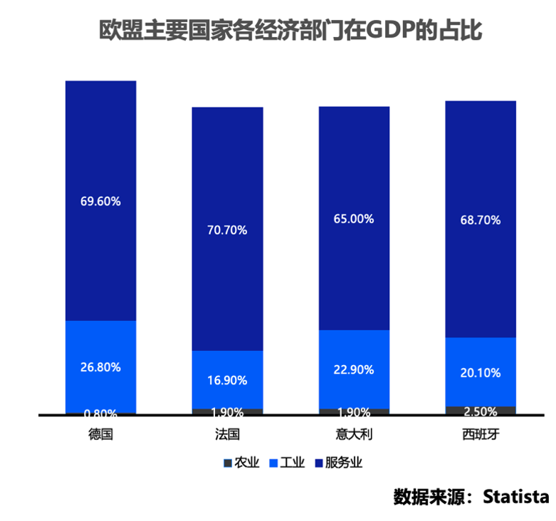 欧盟线下零售多元业态创新与支付数字化转型正文配图