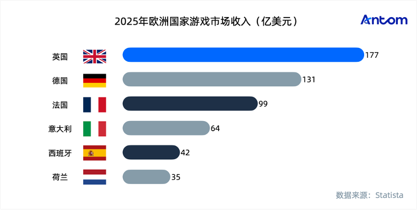 欧洲游戏玩家心智洞察与消费行为报告数据图表