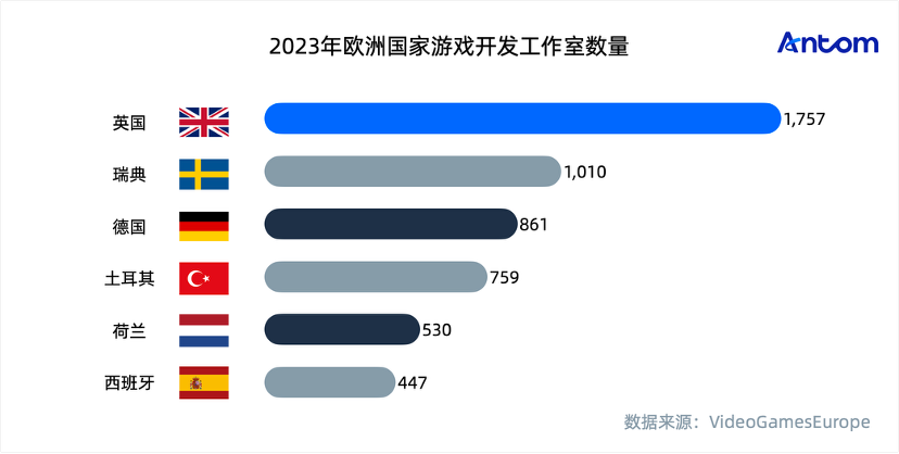 欧洲游戏玩家心智洞察与消费行为报告数据图表