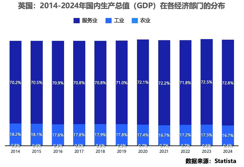 英国线下零售业态升级与支付革新共驱增长正文配图
