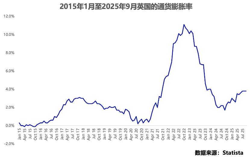 英国线下零售业态升级与支付革新共驱增长正文配图