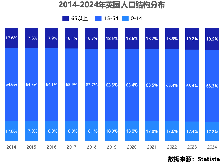 英国线下零售业态升级与支付革新共驱增长正文配图
