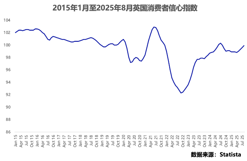 英国线下零售业态升级与支付革新共驱增长正文配图