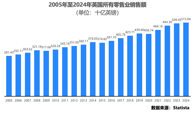 英国线下零售业态升级与支付革新共驱增长正文配图