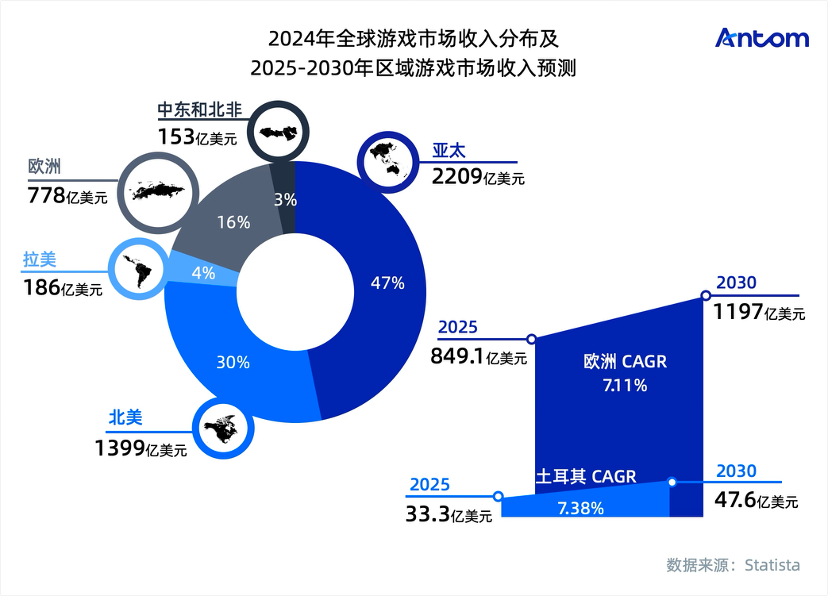 土耳其游戏玩家心智洞察与消费行为报告数据图表