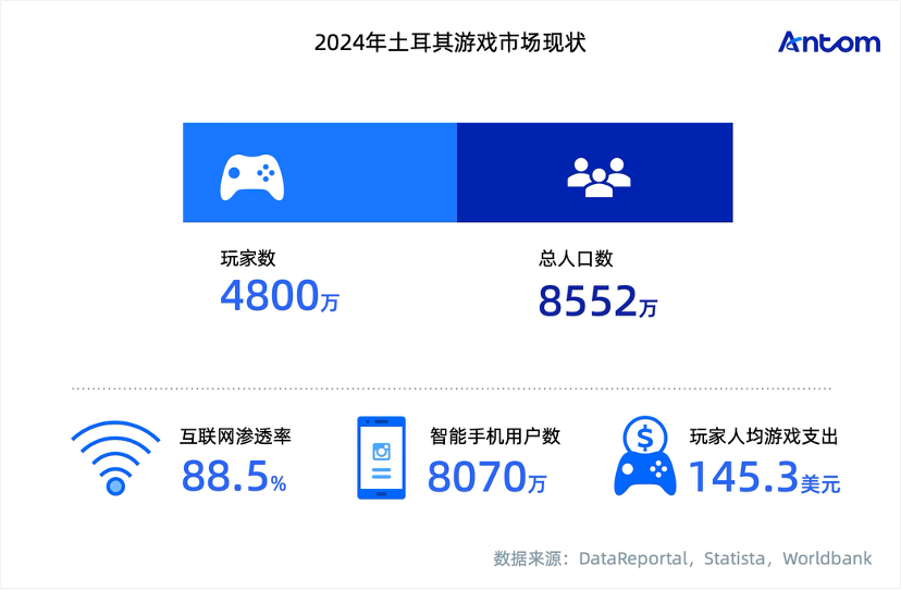 土耳其游戏玩家心智洞察与消费行为报告数据图表