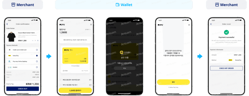 Kakao Pay支付方式示意图