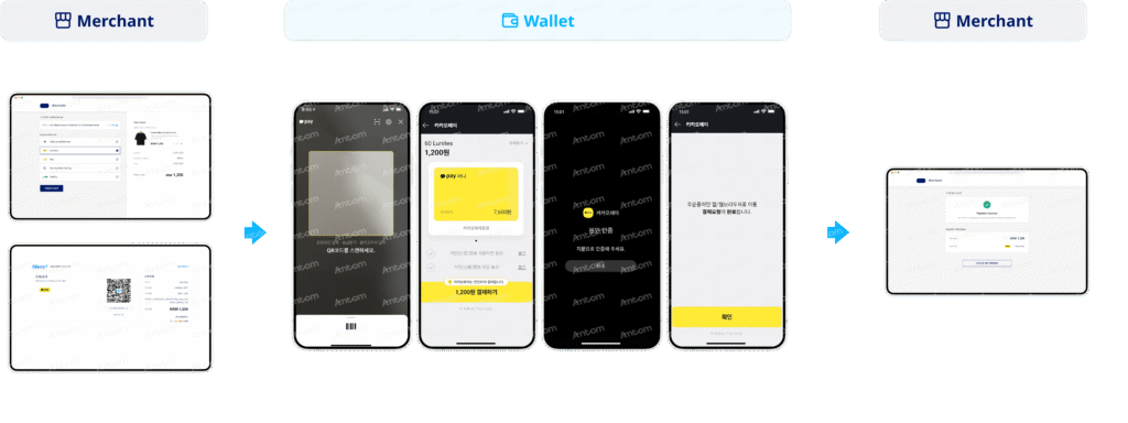 Kakao Pay支付方式示意图