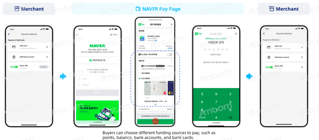 NAVER PAY 代扣支付方式示意图