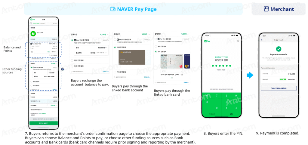 NAVER PAY 应用程序2支付方式示意图