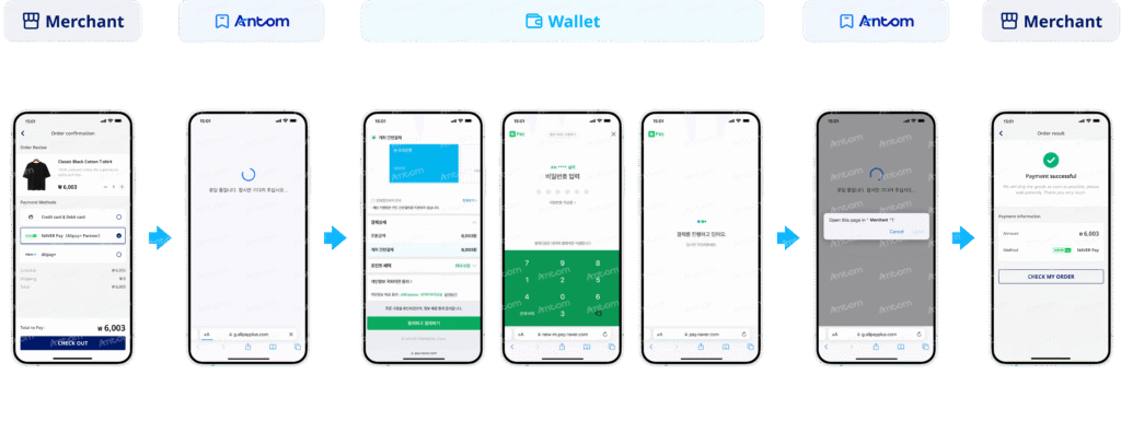NAVER PAY 登录账户支付方式示意图