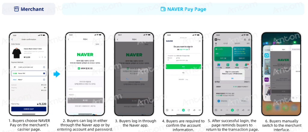 NAVER Pay 应用程序1支付方式示意图