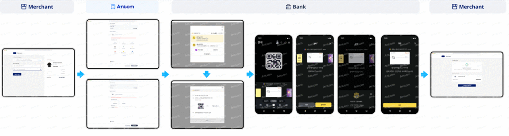antom提供 web正文配图
