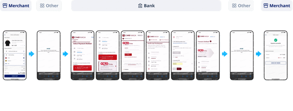 CIMB Niaga VA正文配图